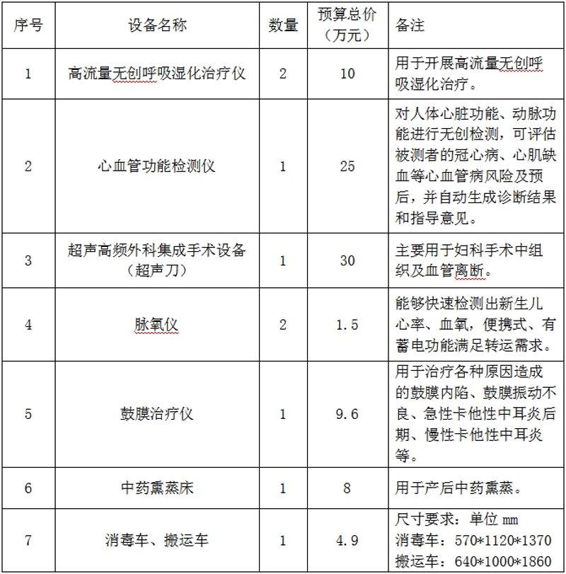 海南医疗贸易公司的未来之路