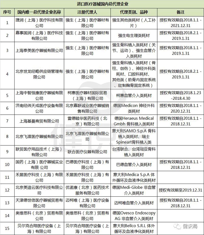 医用耗材批发行业:市场动态与趋势