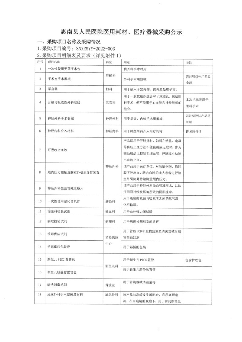 海南医疗器械公司:行业动态与未来趋势